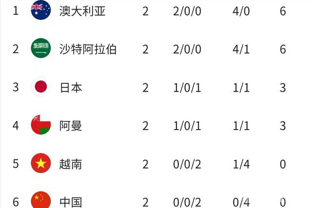 前瞻英超前瞻：富勒姆 VS 狼队时间：2023-11-28 04:00富勒姆上赛季在英超第十名的成绩曾经令人刮目相看，但现在人们发现球队难以复制上赛季的成功，他们在过去七轮只取得一场胜利，目前以12分排名第15位，保级形势不容懈怠。